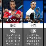 【テニス】対BIG4 勝利数ランキング【現役選手】