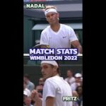 NADAL VS FRITZ Wimbledon 2022 MATCH STATS